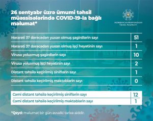 Daha 10 şagirddə koronavirus aşkarlandı 4 busaat babf500f2c0ad2e247c52780f5464b7c l6suqk5i2f3mj89hvz7n